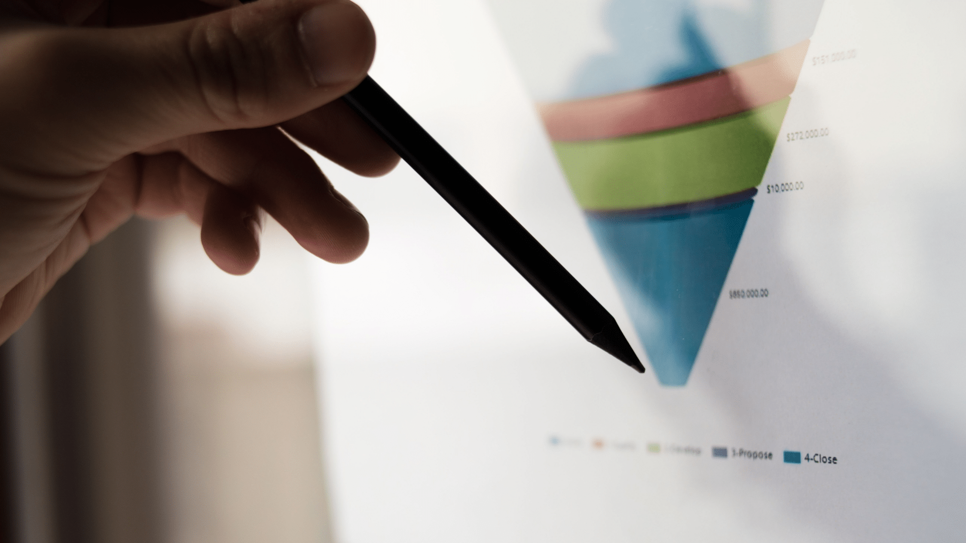 What is a full-funnel PPC strategy?