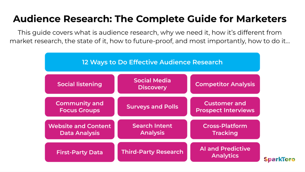 Audience Research: The Complete Guide for Marketers in 2025 – SparkToro