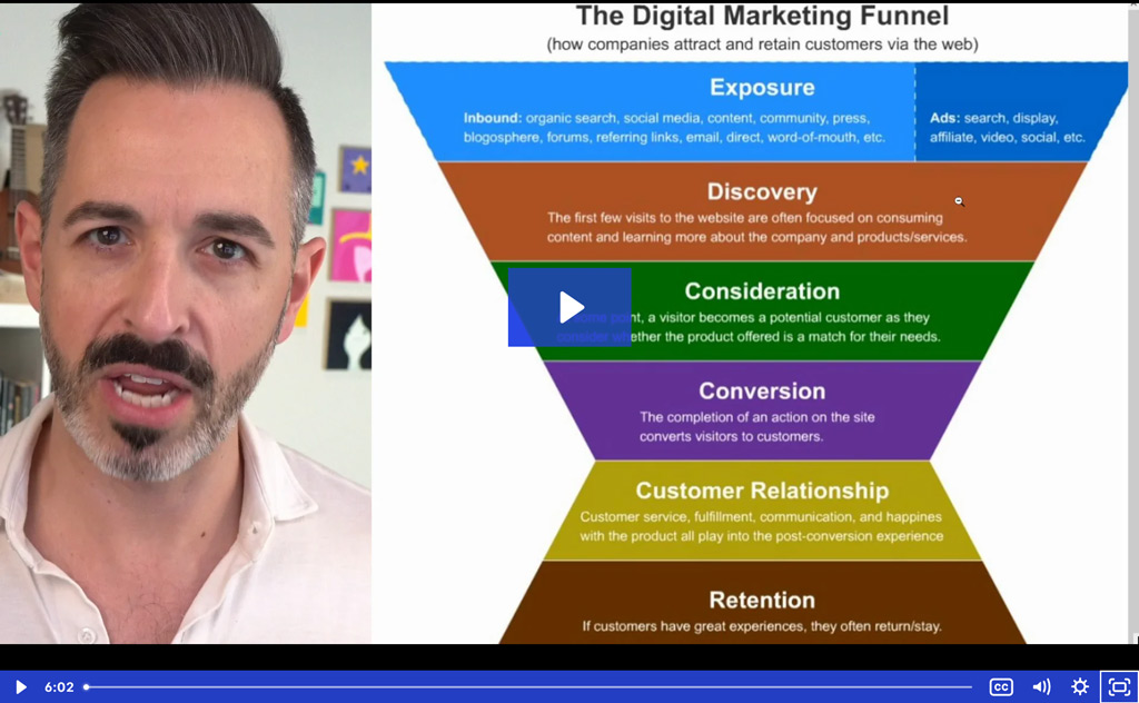 Demand-Creation vs. Demand-Converting Marketing – SparkToro