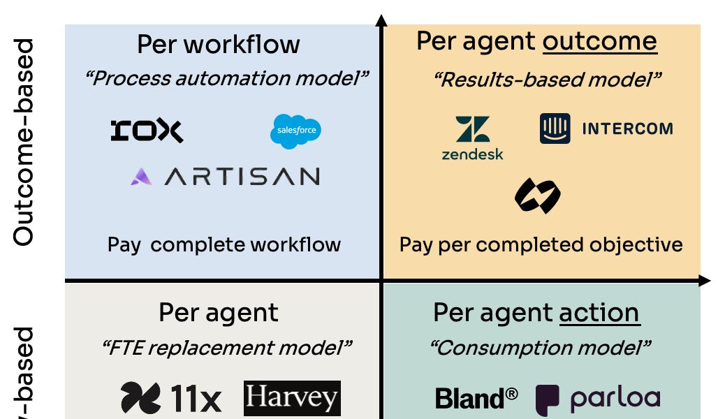 A new framework for AI agent pricing