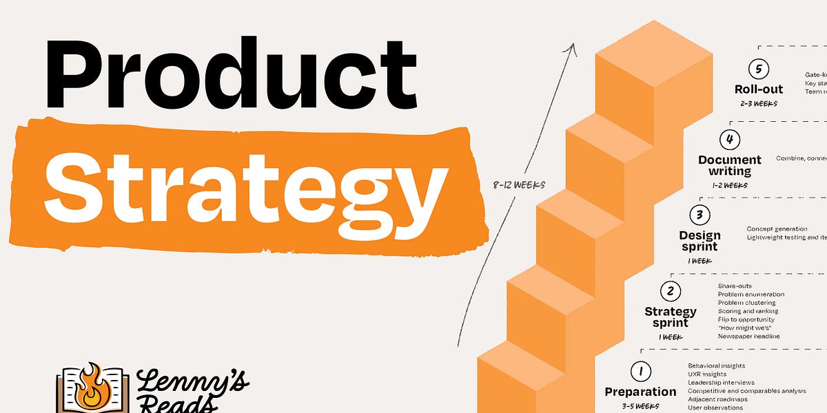 The operator’s guide to product strategy