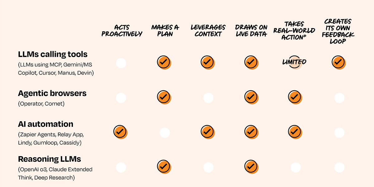 Make product management fun again with AI agents