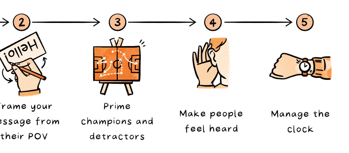 A PM’s guide to influence