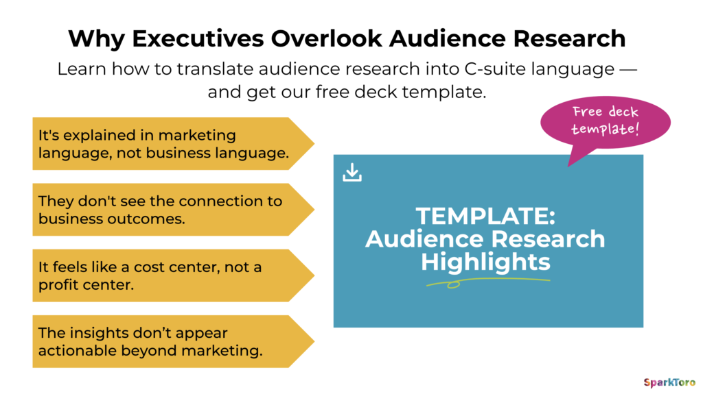 Getting Executive Buy-In: How to Tie Audience Research to Business Strategy – SparkToro