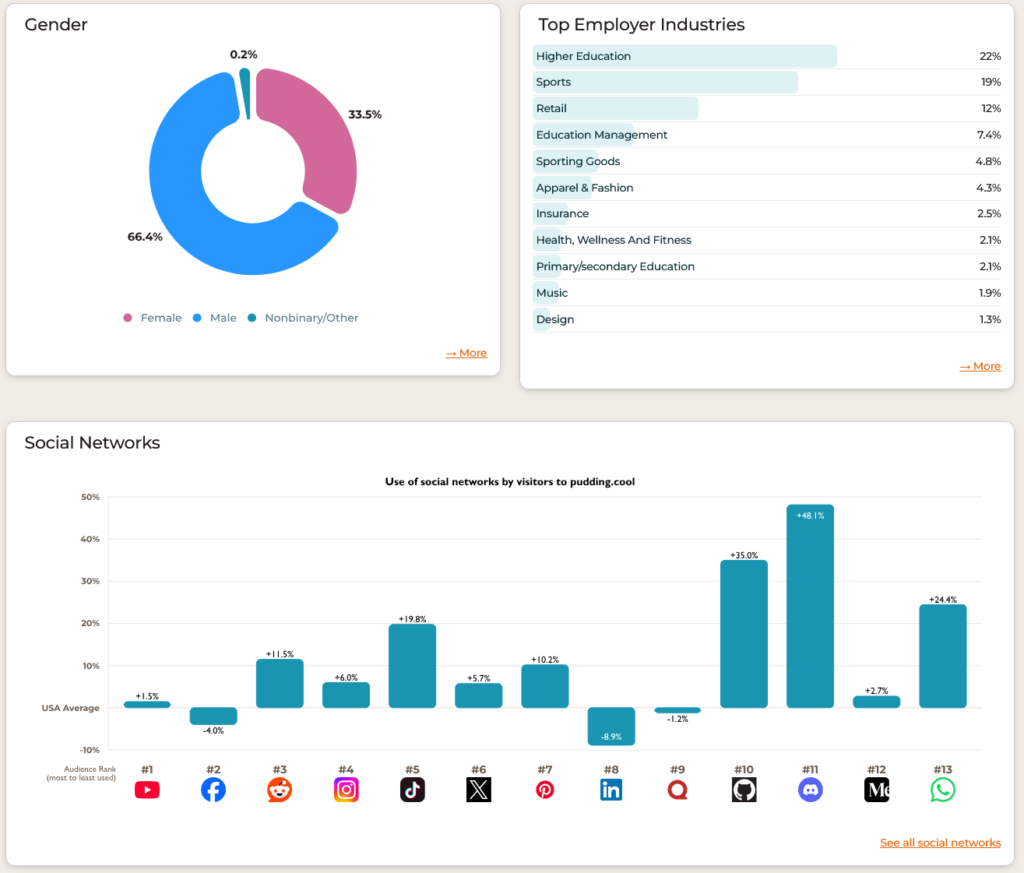 We’ve Launched a Brand New SparkToro Today with 10 (yes TEN) New Features – SparkToro
