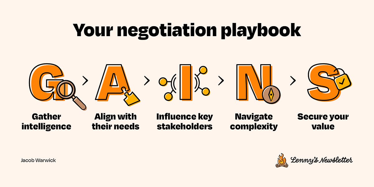 The ultimate guide to negotiating your comp